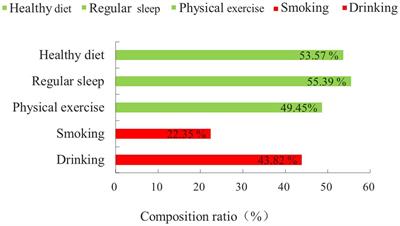 Empirical analysis of health-related behaviors among older Hakka adults: a latent class analysis